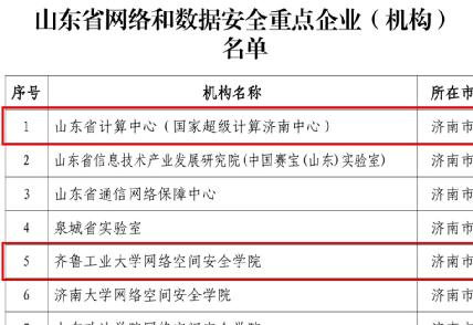 计算学部计算中心、网安学院成功入选山东省网络和数据安全重点机构