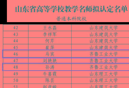 计算学部2名教师获评山东省高等学校教学名师